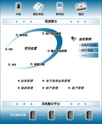 極致物業管理軟件集團版 實現集中管理與分權運作的高效模式