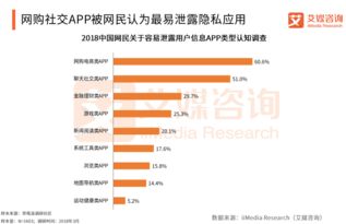 工信部問詢騰訊等公司，信息安全保護成焦點